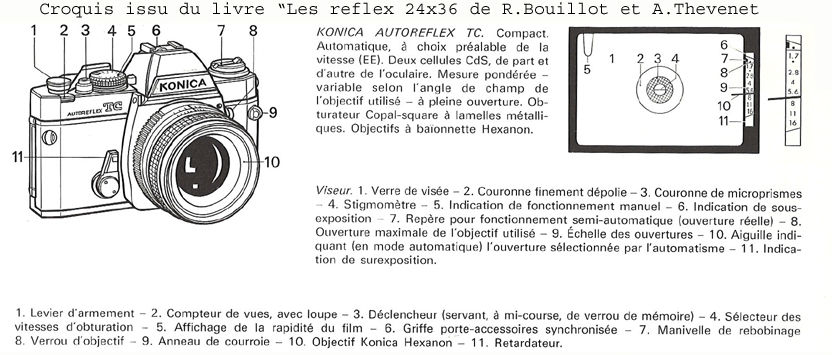 Lot De 2 Appareils Photo Anciens Canon Et Konica Autoreflex Avec Objectifs Et Accessoires - Non Testé - Occasion